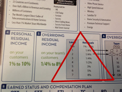"Overriding Residual Income" ... sure